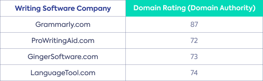 Domain-Rating-table