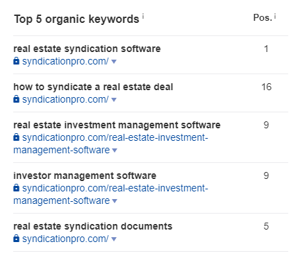 top real estate organic keywords