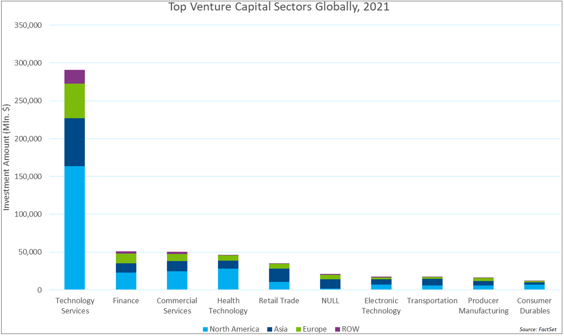 top-venture-capital-sectors-globally-fp