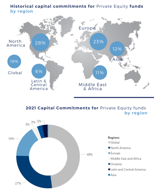 Private-equity-funds-by-region